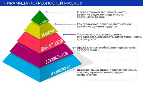 Рекомендации по применению пирамиды приоритетов