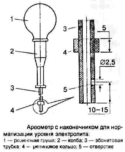 Рекомендации по проверке и доливке электролита