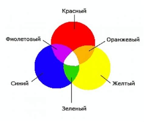 Рекомендации по смешиванию