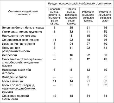 Рекомендации по сохранению номера Яндекс карты