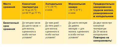 Рекомендации по сцеживанию молока для молодых мам