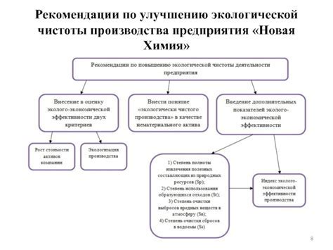 Рекомендации по улучшению производительности графики