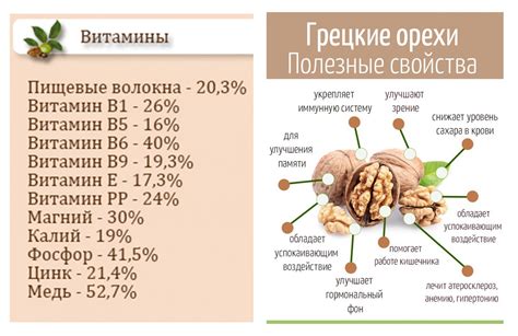 Рекомендации по употреблению орехов при гипертонии