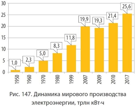 Рекомендации по употреблению энергетика Флеш