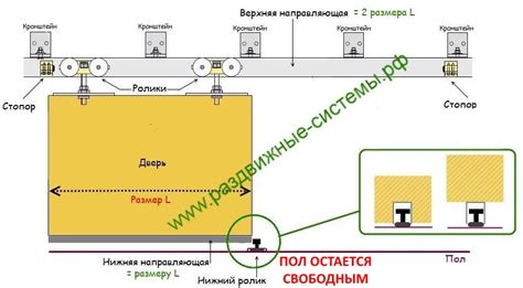 Рекомендации по установке отступников