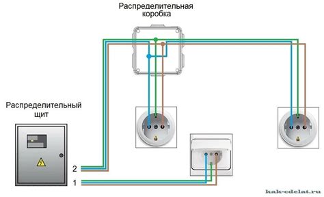 Рекомендации по установке розетки от розетки без распредкоробки