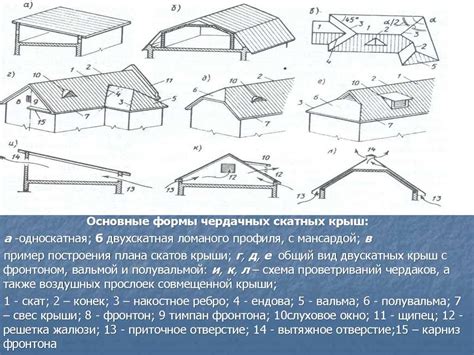 Рекомендации по уходу и обслуживанию фронтонного свеса