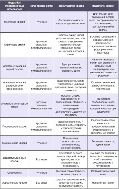 Рекомендации по частоте краски горячих батарей