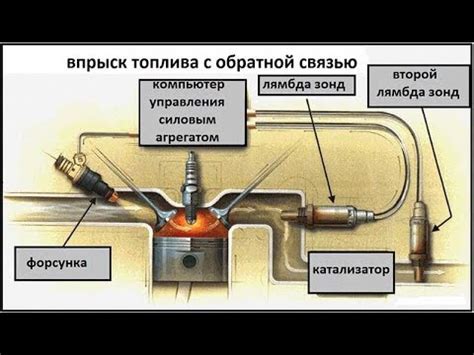 Рекомендации по чистке датчика лямбда зонда