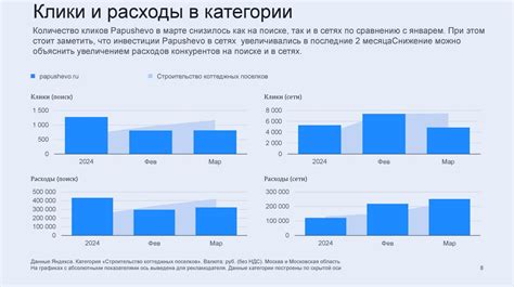 Рекомендации по эффективному использованию службы автоматического ответа в Telegram