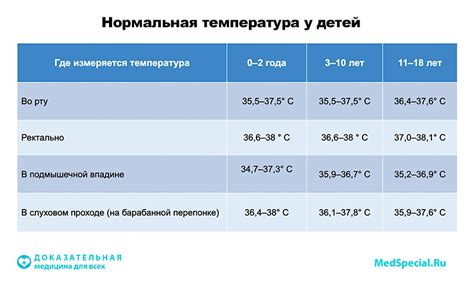 Рекомендации при повышении температуры у ребенка после приема Эргоферона