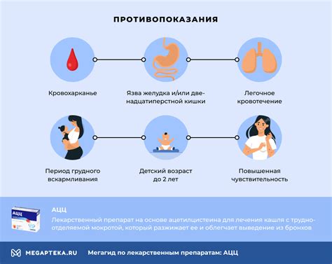 Рекомендации при применении Ацц при астме