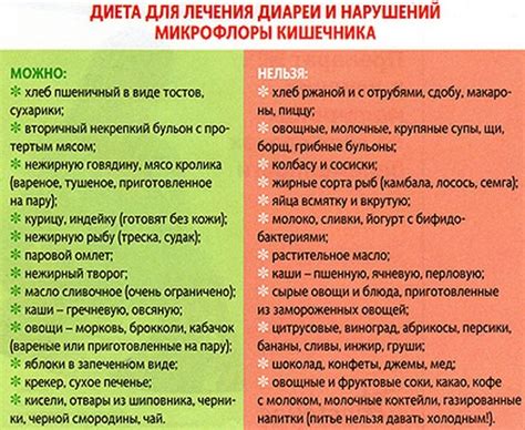 Рекомендуемая диета при ротавирусе