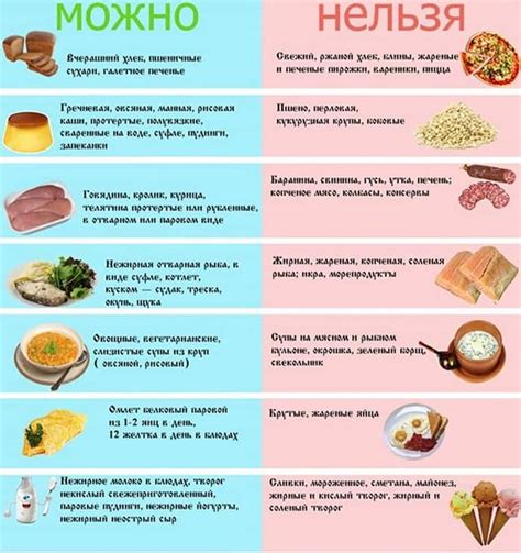 Рекомендуемые продукты для диеты стол 1