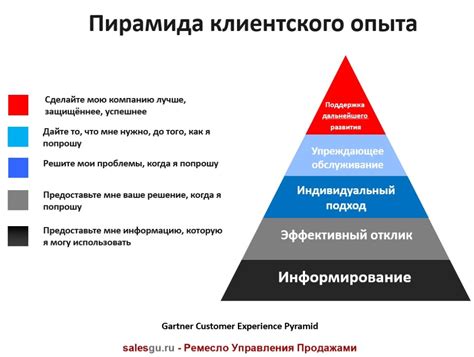 Рекомендуемые способы получения опыта