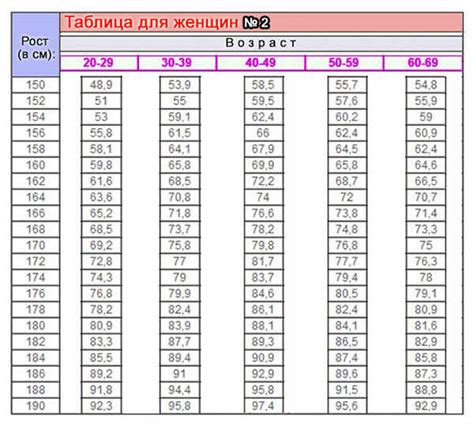 Рекомендуемый возраст