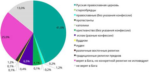 Религиозные и традиционные аспекты в межрасовых браках