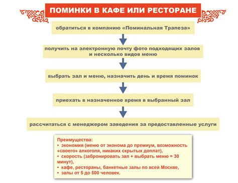 Религиозные основания проведения поминок