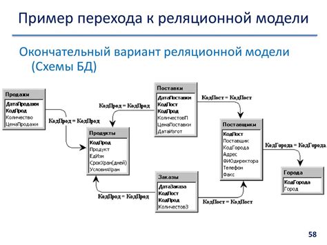 Реляционная модель данных