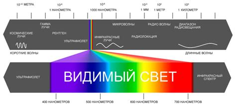 Рентгеновское излучение и брэгговская решетка