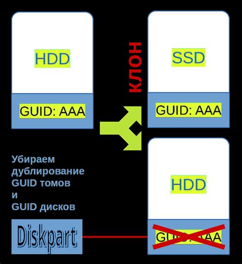 Решение проблем при подключении LED TV: анализ поломок и их устранение