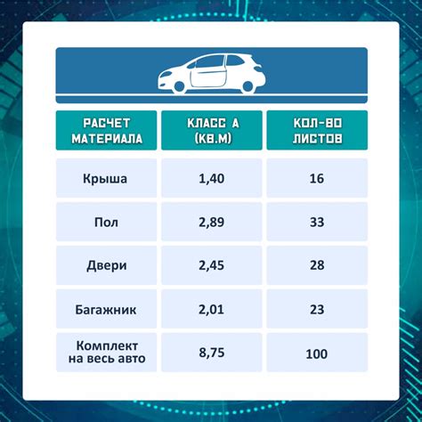 Решения для эффективной шумоизоляции автомобиля