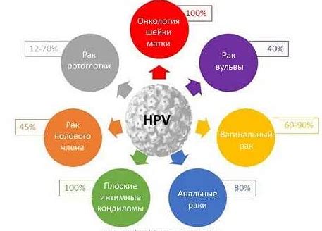 Риски заражения ВПЧ в ванной