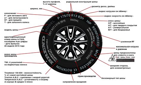 Риски и ограничения без запасного колеса