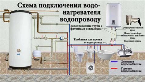 Риски повреждения водонагревателя