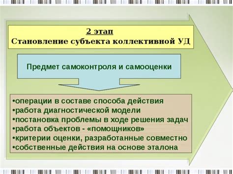 Риски самоконтроля в ходе операции