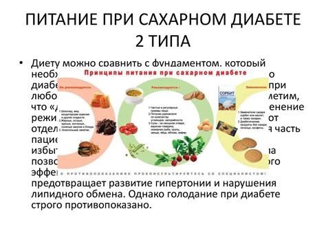 Риски сахарного диабета и правильное питание