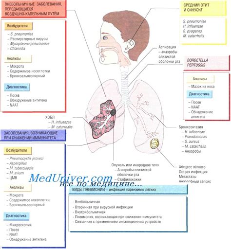 Риск возникновения дыхательных проблем