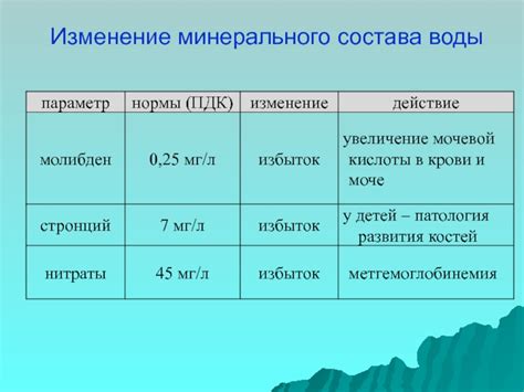 Риск разбалансировки минерального состава