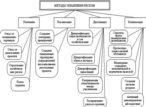 Риск уплачивания компенсации