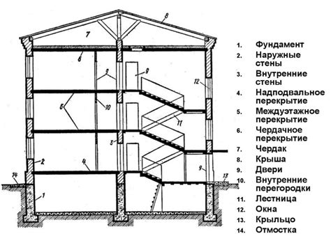 Рисуем основные элементы знака