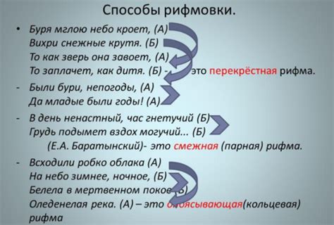 Рифма в музыке: особенности и примеры