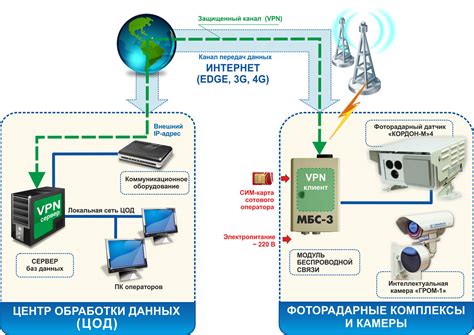 Рождение беспроводной связи