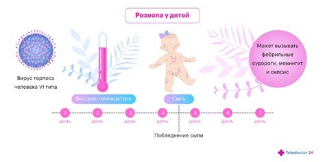 Розеола у детей: что это такое?