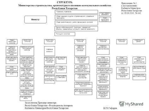 Роли государственных программ поддержки новостроек и жилищной политики