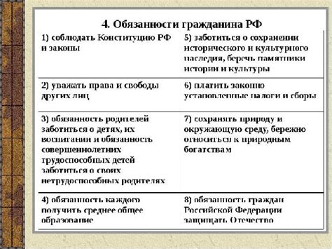 Роли и обязанности Росреестра