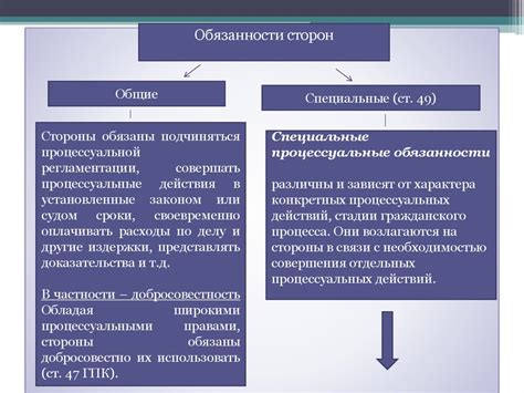 Роли и обязанности сторон в процессе договоренностей