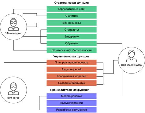 Роли и обязанности участников фонда