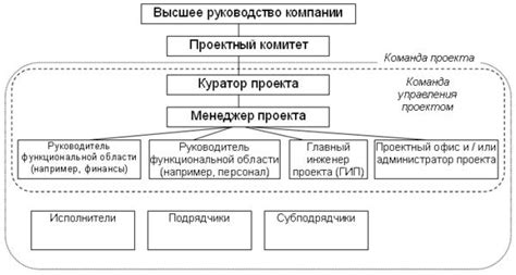 Роли и функции стабилизатора в танке Шерман