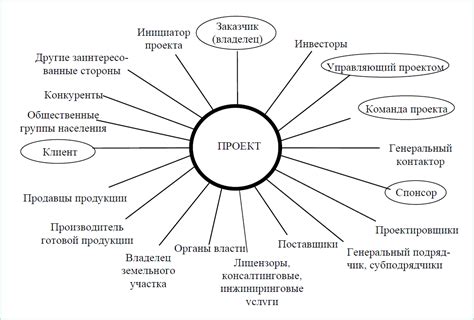 Роли участников биржи РБК