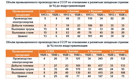 Роль Абхазии в экономике СССР