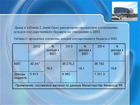 Роль НДС в формировании цены товара