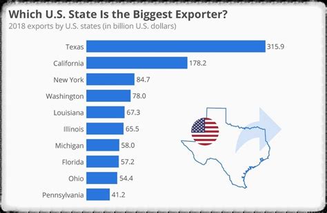 Роль Техаса в США