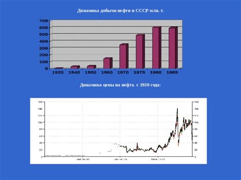 Роль Удмуртской Республики в истории добычи нефти