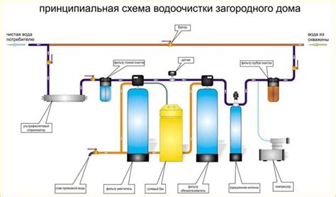 Роль адсорбционных процессов в фильтрации воды