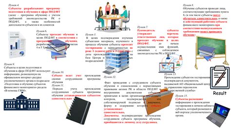 Роль арсенала в военной сфере